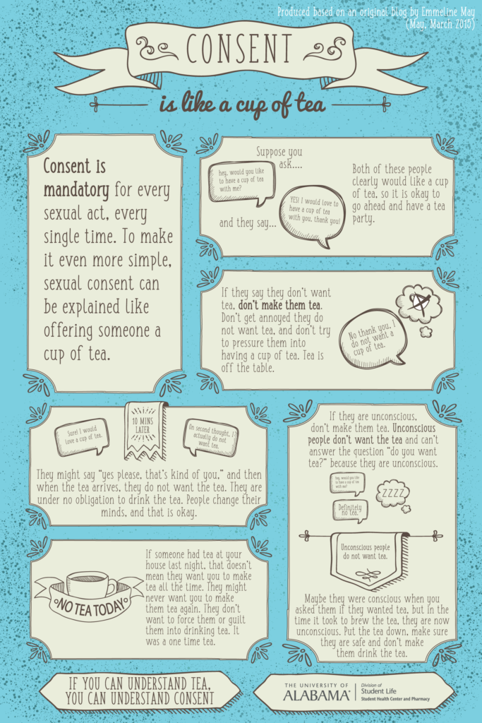 Consent Infographic (based on original blog by Emmeline May)