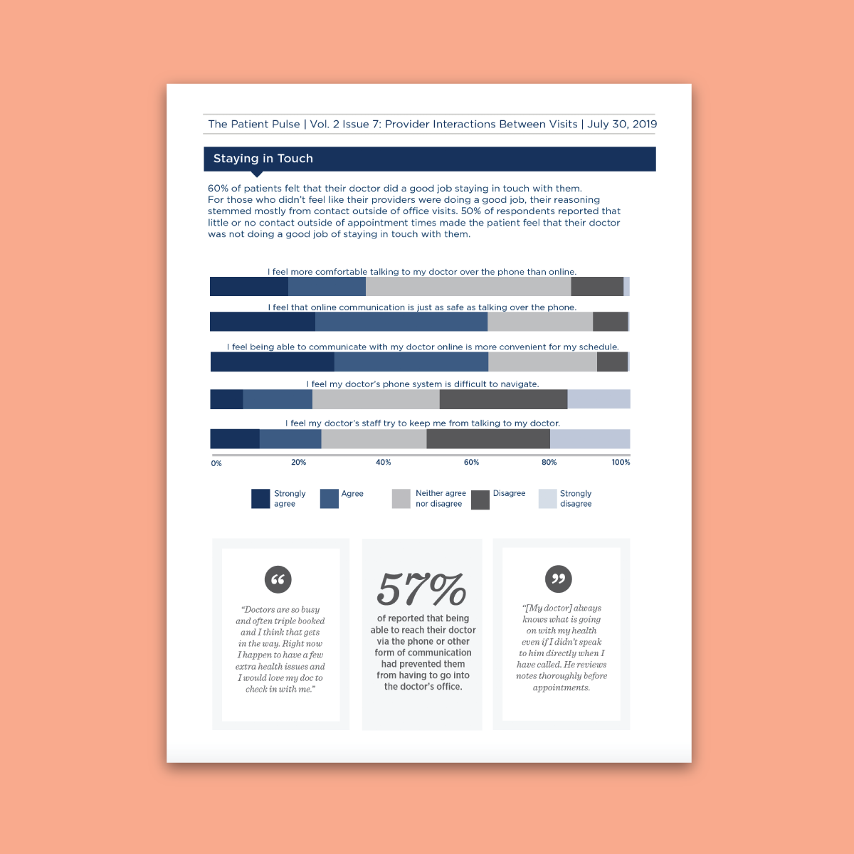 Data Report Design